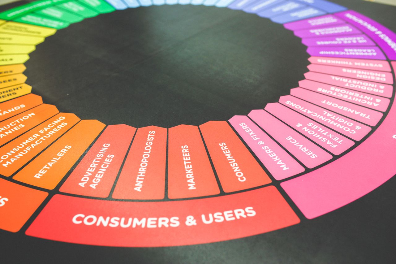 services-01 A vibrant diagram showcasing a marketing strategy wheel with various industry sectors and user categories.